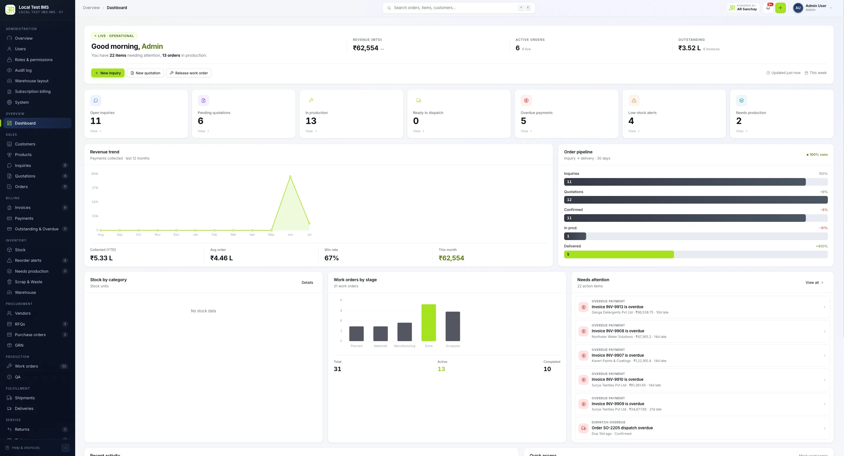 Angiras Rasayan Sanchay Dashboard Mockup
